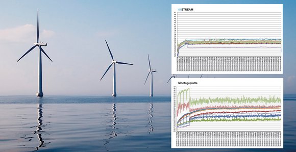 Neu in der Windindustrie: Elektropionier LÜTZE mit innovativem Schaltschranksystem - Friedrich Lütze GmbH