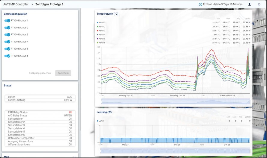  Panel de control AirTEMP Monitor - LUTZE S.L.