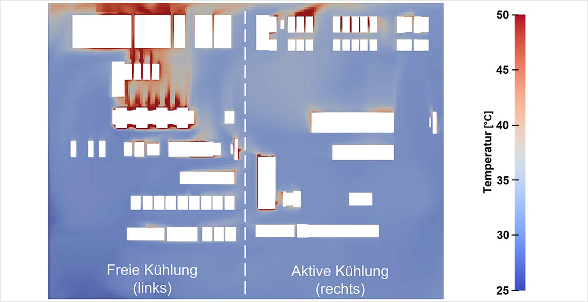 Temperaturfeld nicht-optimierter Zustand (freie Kühlung) - Friedrich Lütze GmbH