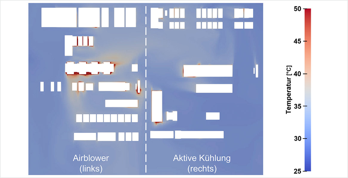 Temperaturfeld optimierter Zustand (mit Airblower) - Friedrich Lütze GmbH