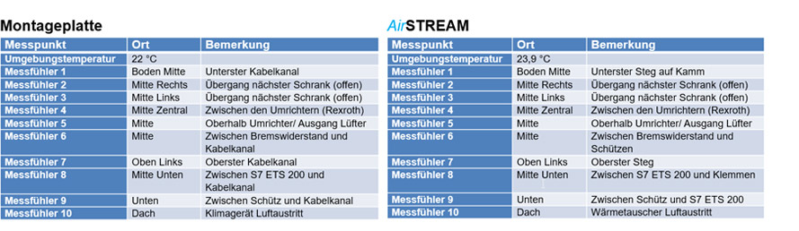 Überblick Messpunkte - Friedrich Lütze GmbH