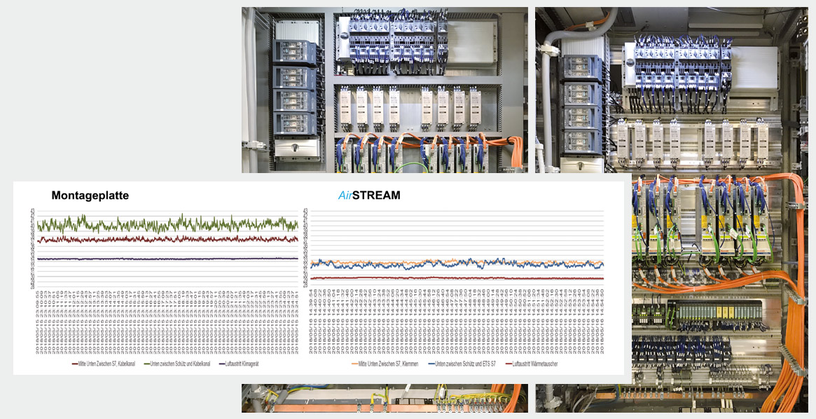 Homogenes Klima im Schaltschrank - Friedrich Lütze GmbH