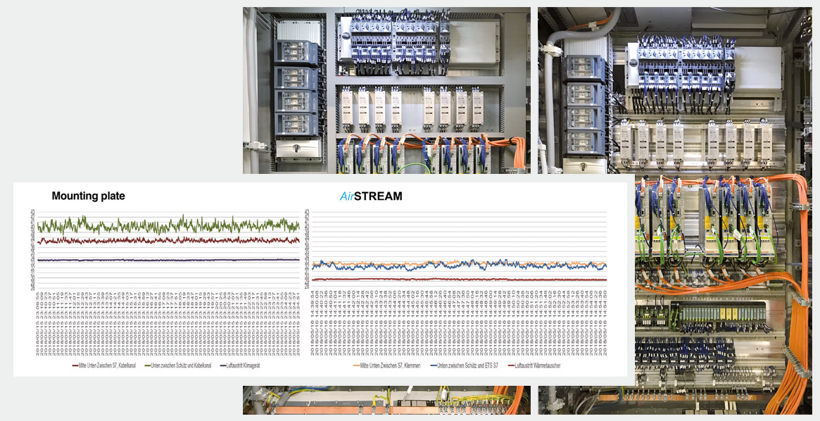 Homogenous climate in the control cabinet - Friedrich Lütze GmbH