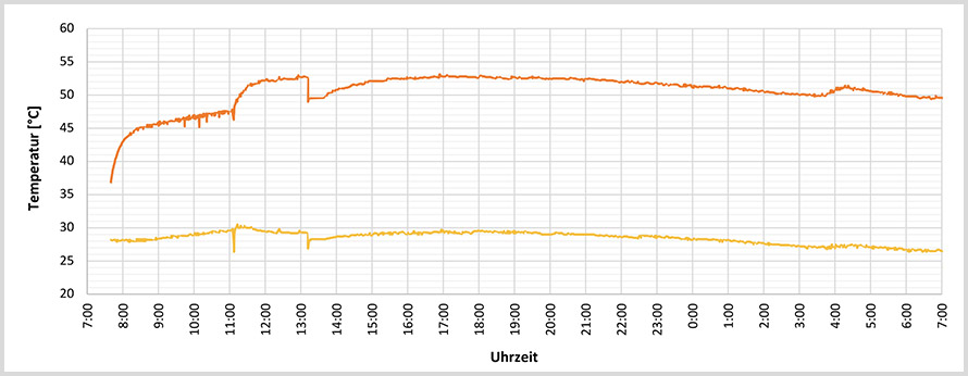 Control cabinet controller (free cooling) - Friedrich Lütze GmbH